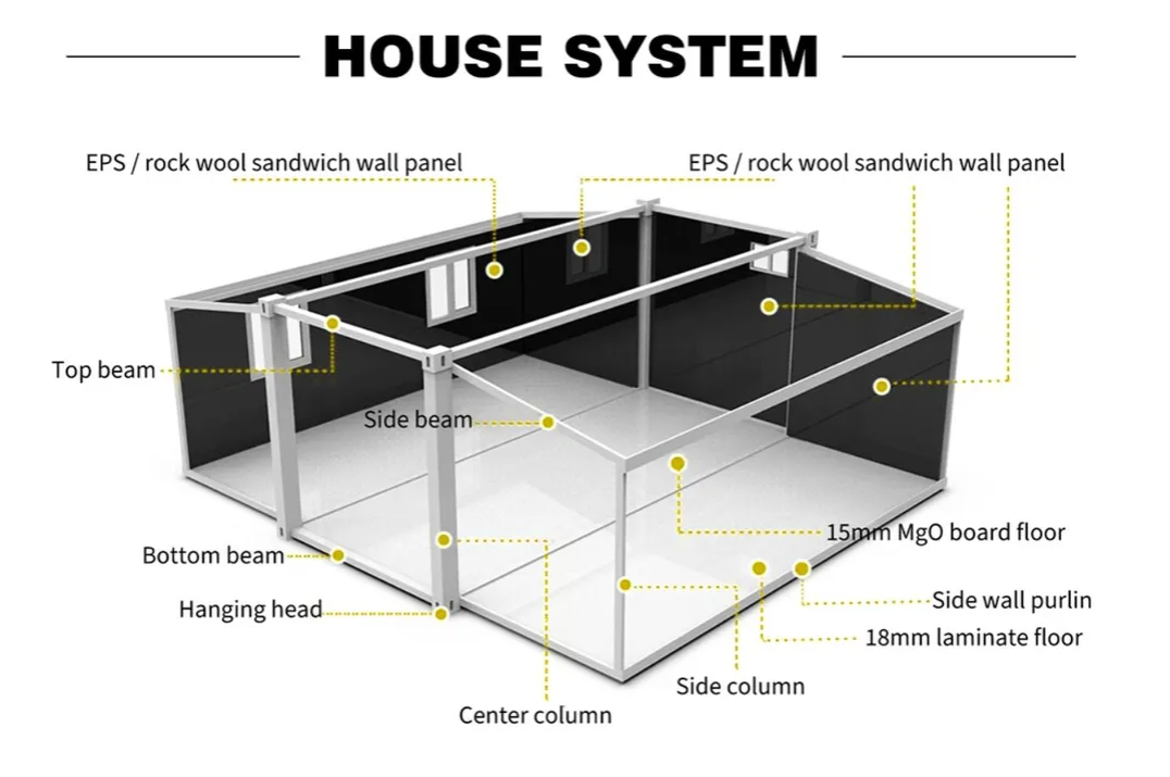 Folding box home